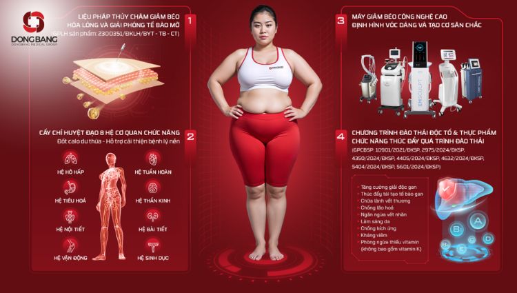Dongbang Fatloss Booster giúp giảm mỡ đùi nhanh chóng, an toàn 